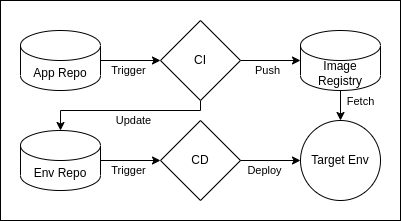 Push-based workflow diagram